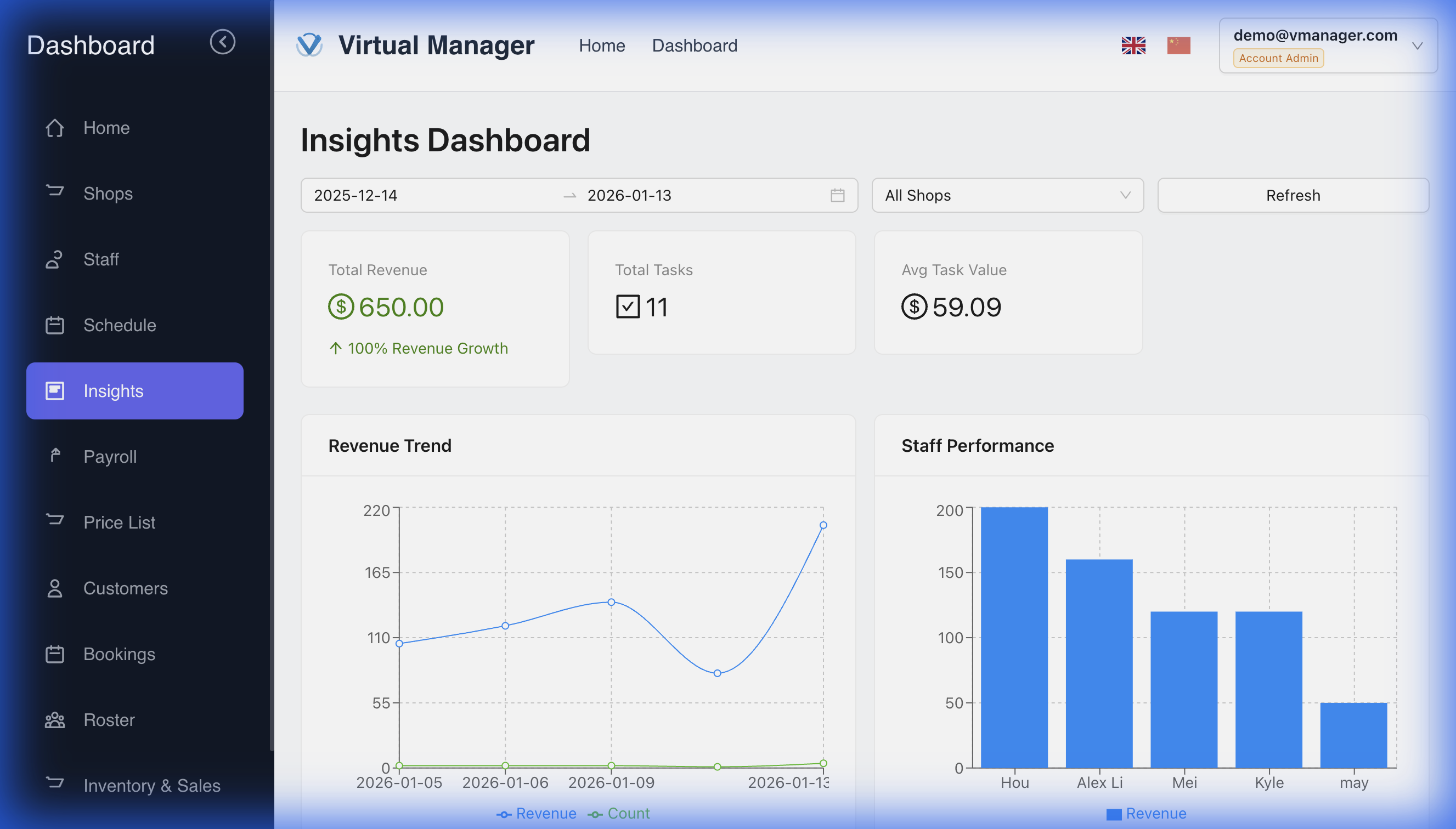 Insights & Analytics